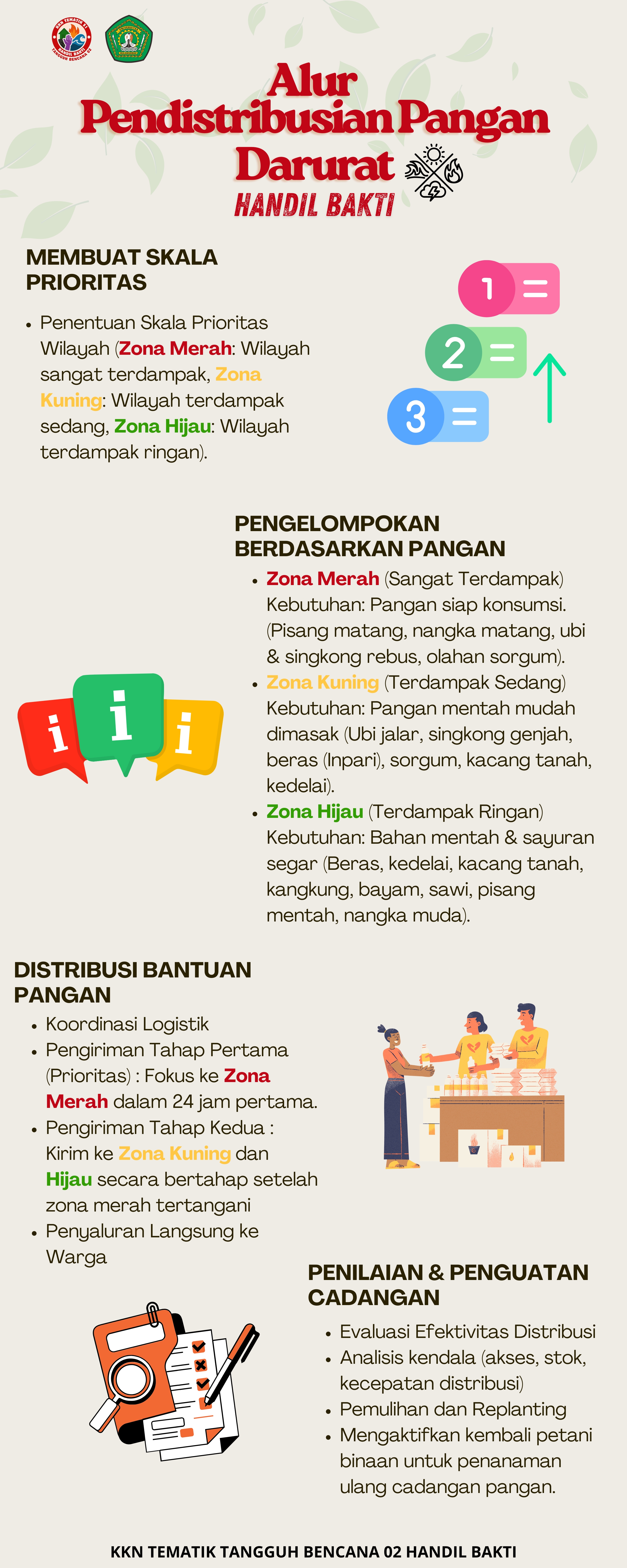 Poster Distribusi Pangan Darurat